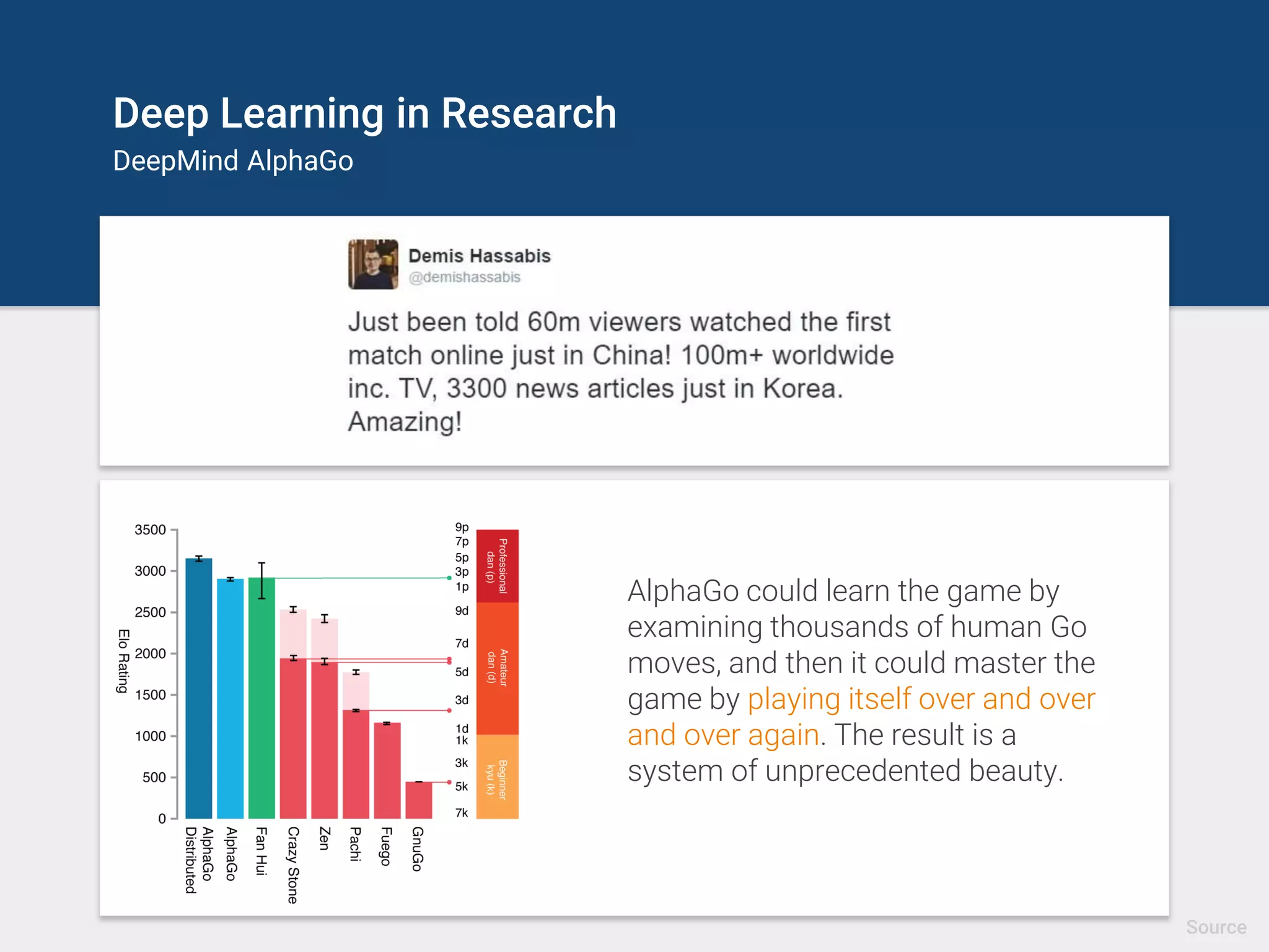 Deep Learning for Games
Open Environments – Open AI Universe
Source
 