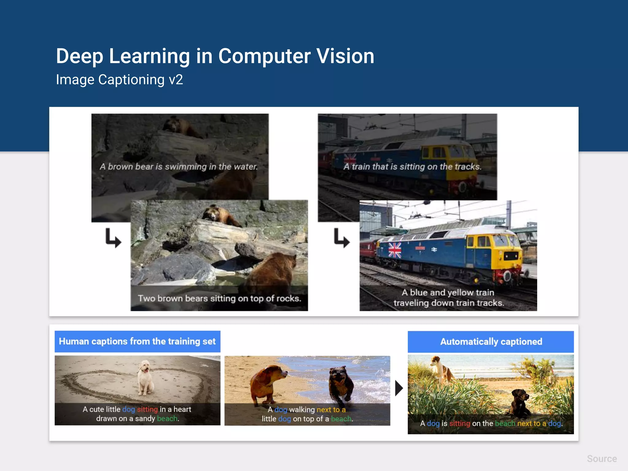 Deep Learning in Computer Vision
Image Segmentation
Source
 