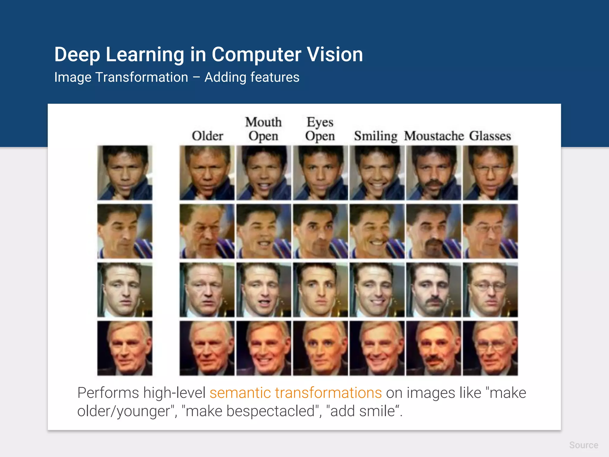 Deep Learning in Computer Vision
Image Sharpening
Source
DCGAN architecture to upscale and sharpen an image with features that are
plausible based on the dataset that was used to train the neural net.
 