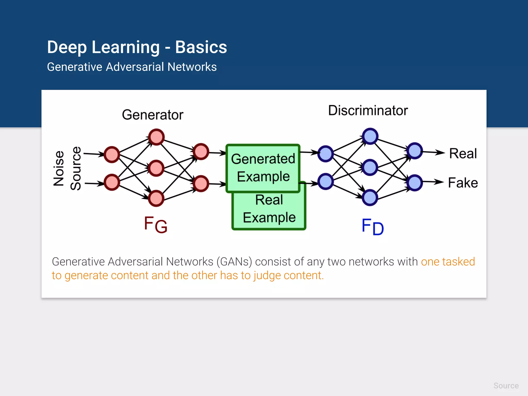Deep Learning - Basics
Generative Adversarial Networks
Generative Adversarial Networks (GANs) consist of any two networks with one tasked
to generate content and the other has to judge content.
Source
 