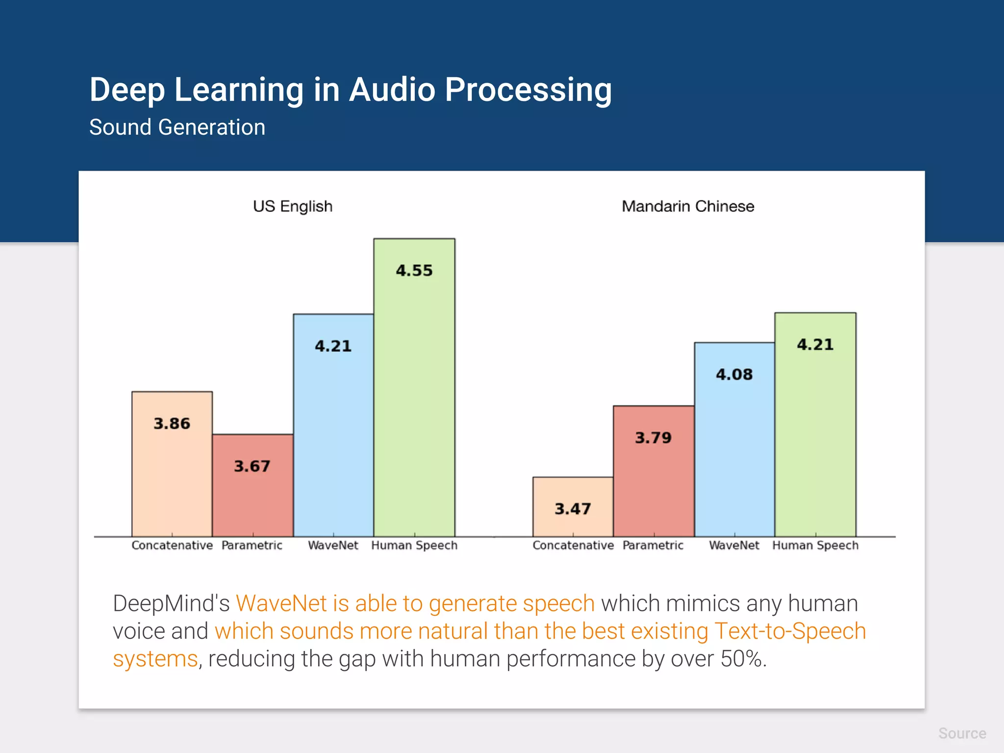 Deep Learning in NLP
Generating Text
To train the RNN, insert characters sequentially and
predict the probabilities of the next letter.
Backpropagate error and update RNN’s weights to
increase the confidence of the correct letter (green)
and decrease the confidence of all other letters (red).
Trained on structured Wikipedia markdown. Network learns to spell English words
completely from scratch and copy general syntactic structures.
Source
 