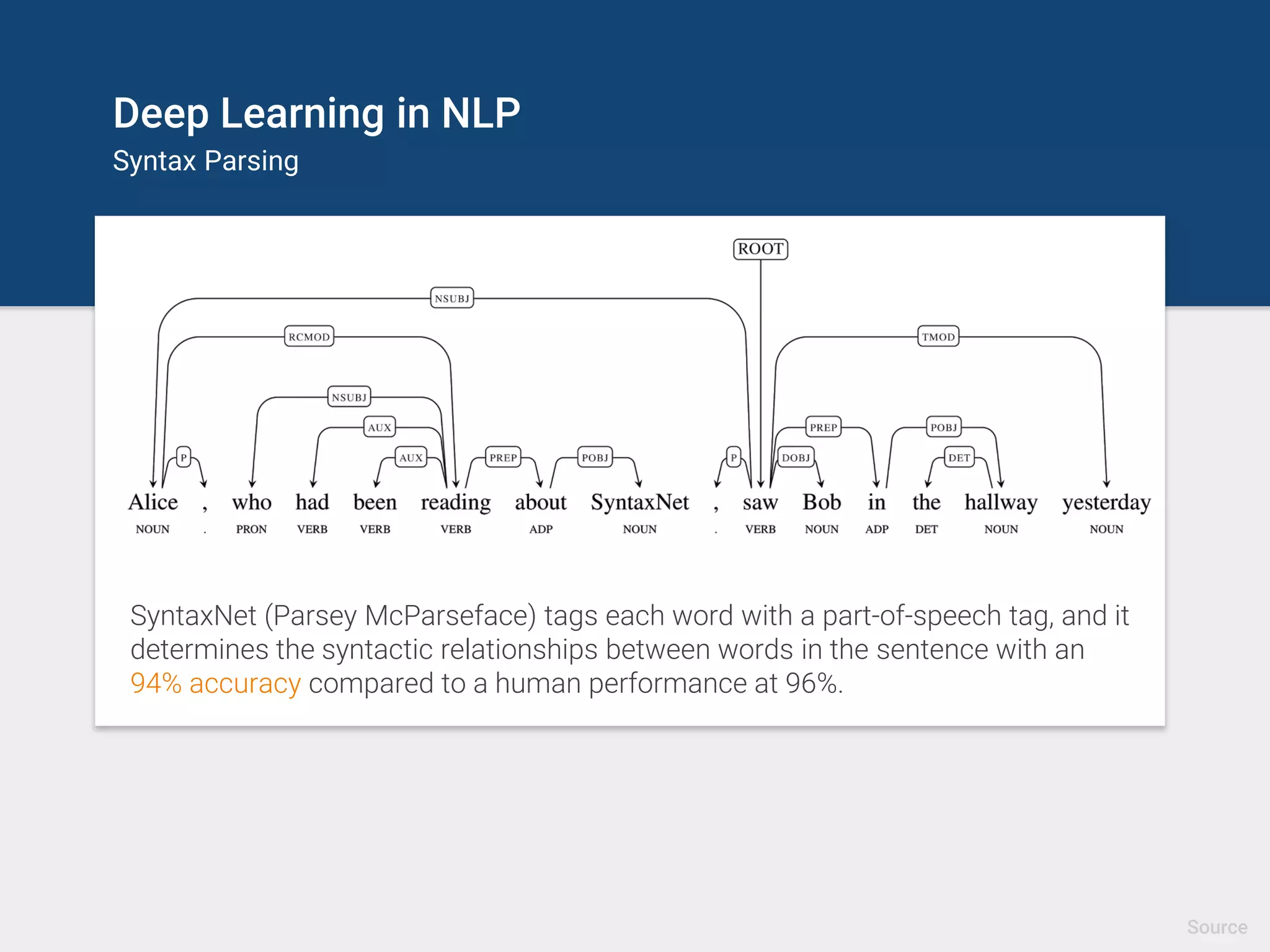 Deep Learning in NLP
Generating Text
To generate text, we feed a character into the trained RNN and get a distribution
over what characters are likely to come next (red = likely). We sample from this
distribution, and feed it right back in to get the next letter.
This highlighted neuron gets very excited (green = excited, blue = not excited) when
the RNN is inside the [[ ]] markdown environment and turns off outside of it.
The RNN is likely using this neuron to remember if it is inside a URL or not.
Source
 