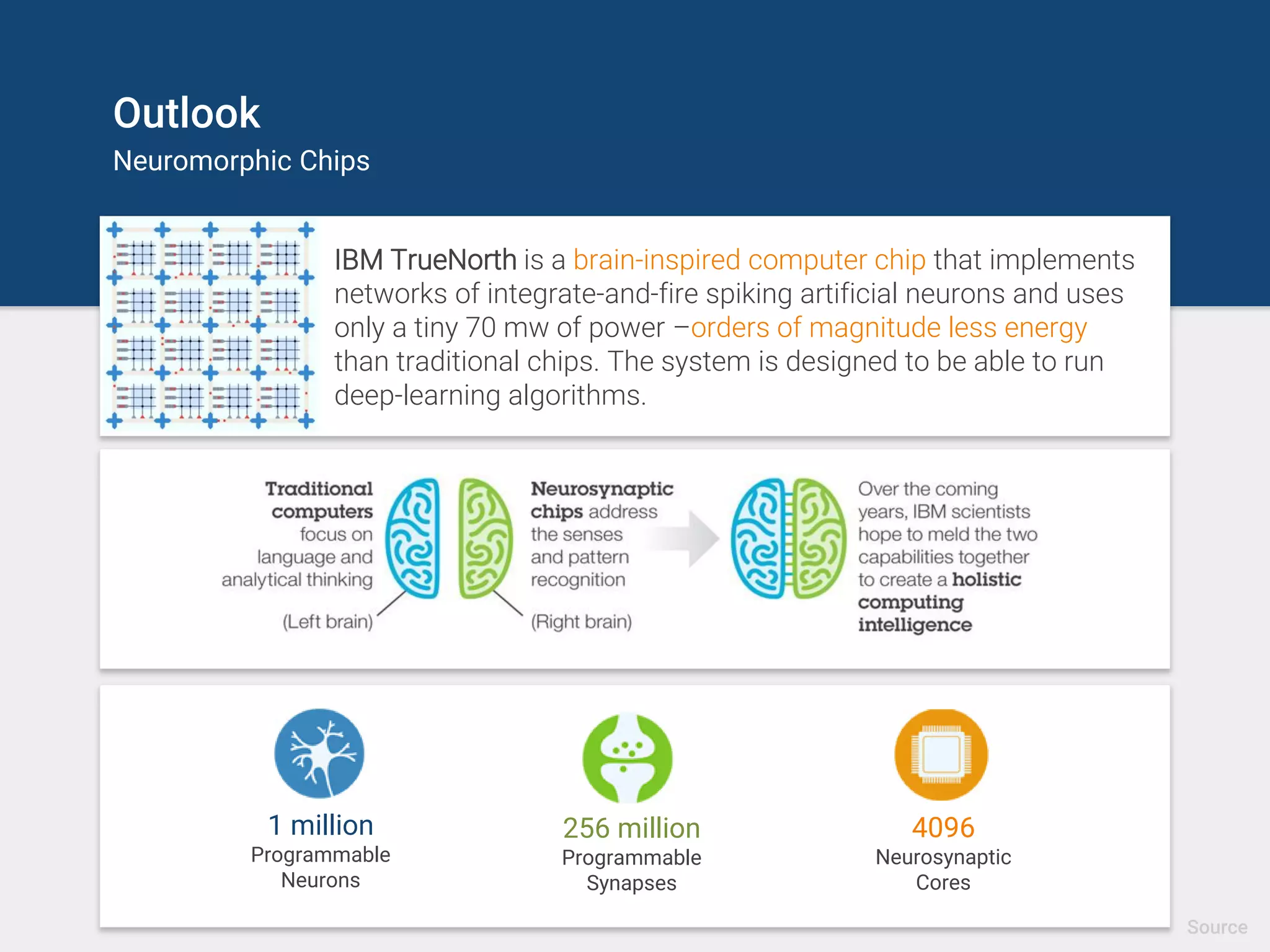 Outlook
Neuromorphic Chips
IBM TrueNorth is a brain-inspired computer chip that implements
networks of integrate-and-fire spiking artificial neurons and uses
only a tiny 70 mw of power –orders of magnitude less energy
than traditional chips. The system is designed to be able to run
deep-learning algorithms.
1 million
Programmable
Neurons
256 million
Programmable
Synapses
4096
Neurosynaptic
Cores
Source
 