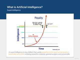 A superintelligence is any intellect that vastly outperforms the best human brains in
practically every field, including scientific creativity, general wisdom, and social skills
Source
What is Artificial Intelligence?
Superintelligence
 