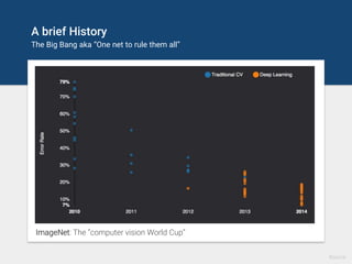 A brief History
The Big Bang aka “One net to rule them all”
ImageNet: The “computer vision World Cup”
Source
 