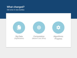 What changed?
Old wine in new bottles
Big Data
(Digitalization)
Computation
(Moore’s Law, GPUs)
Algorithmic
Progress
 