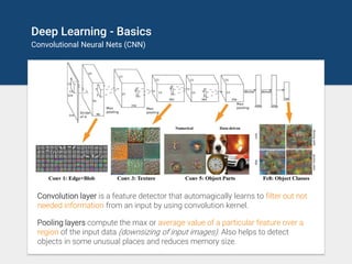 Deep Learning - Basics
Convolutional Neural Nets (CNN)
Convolution layer is a feature detector that automagically learns to filter out not
needed information from an input by using convolution kernel.
Pooling layers compute the max or average value of a particular feature over a
region of the input data (downsizing of input images). Also helps to detect
objects in some unusual places and reduces memory size.
 