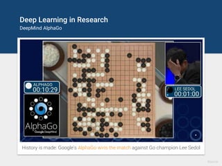 Deep Learning for Games
Open Environments – Deep Mind Lab
Source
 