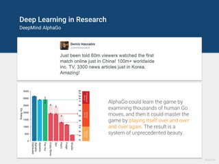 Deep Learning for Games
Open Environments – Open AI Universe
Source
 