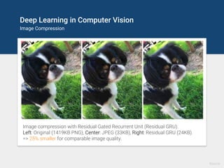 Deep Learning in Computer Vision
Image Captioning
Neural Image Caption
Generator generates fitting
natural-language captions
only based on the pixels by
combining a vision CNN and
a language-generating RNN.
A man flying through the air
while riding a skateboard
Two pizzas sitting on top of
a stove top oven
A close up of a child holding
a stuffed animal
Source
 