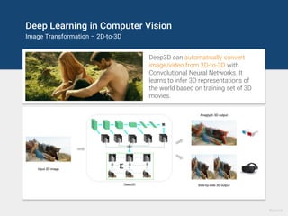 Deep Learning in Computer Vision
Image Compression
Image compression with Residual Gated Recurrent Unit (Residual GRU).
Left: Original (1419KB PNG), Center: JPEG (33KB), Right: Residual GRU (24KB).
=> 25% smaller for comparable image quality.
Source
 