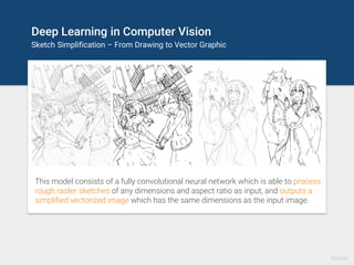 Deep Learning in Computer Vision
Image Transformation – Adding features
Source
Performs high-level semantic transformations on images like "make
older/younger", "make bespectacled", "add smile“.
 