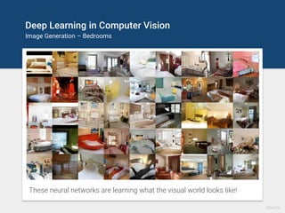 Deep Learning in Computer Vision
Image Generation – Bedrooms
These neural networks are learning what the visual world looks like!
Source
 