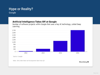 Hype or Reality?
Google
Source
 
