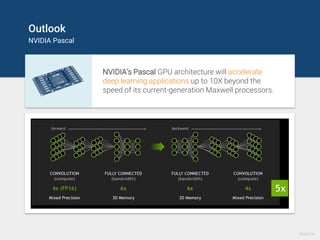 Outlook
NVIDIA Pascal
NVIDIA’s Pascal GPU architecture will accelerate
deep learning applications up to 10X beyond the
speed of its current-generation Maxwell processors.
Source
 