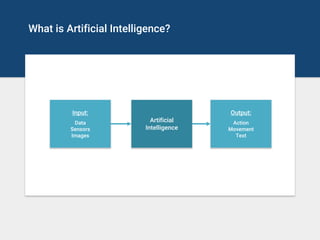 What is Artificial Intelligence?
Artificial
Intelligence
Output:
Action
Movement
Text
Input:
Data
Sensors
Images
 