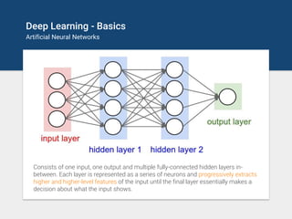 Deep Learning - Basics
Artificial Neural Networks
Consists of one input, one output and multiple fully-connected hidden la...
