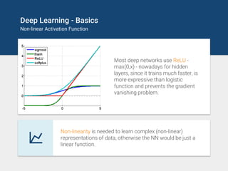 Deep Learning - Basics
Non-linear Activation Function
Non-linearity is needed to learn complex (non-linear)
representation...