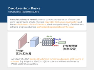 Deep Learning - Basics
Convolutional Neural Nets (CNN)
Convolutional Neural Networks learn a complex representation of vis...