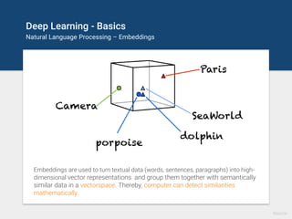Deep Learning - Basics
Natural Language Processing – Embeddings
Embeddings are used to turn textual data (words, sentences...