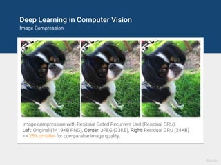 Deep Learning in Computer Vision
Image Captioning
Neural Image Caption
Generator generates fitting
natural-language captio...