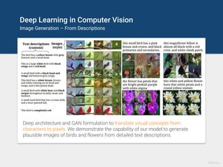 Deep Learning in Computer Vision
Image Generation – From Descriptions
Source
Deep architecture and GAN formulation to tran...