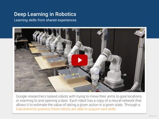 Deep Learning in Robotics
Learning skills from shared experiences
Google researchers tasked robots with trying to move the...