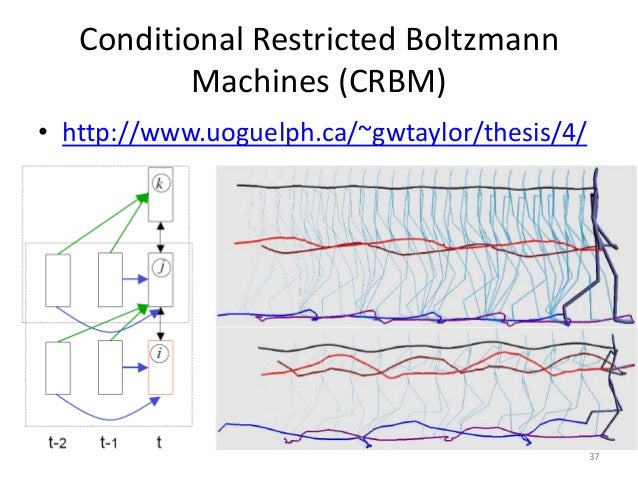 Restricted boltzmann machine thesis