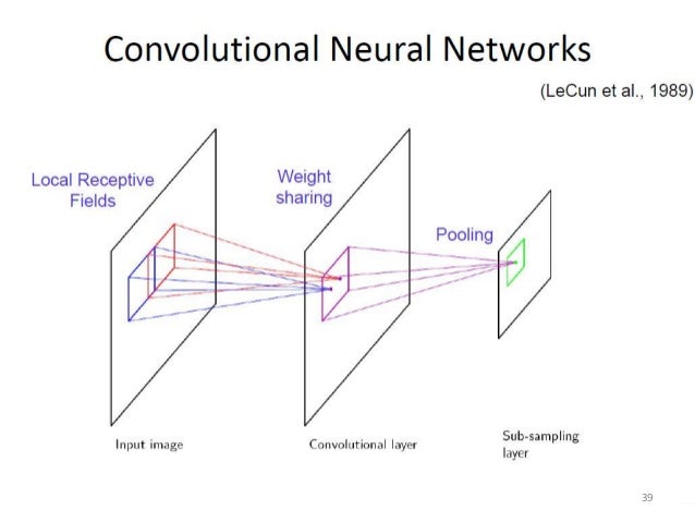 Thesis in neural networks