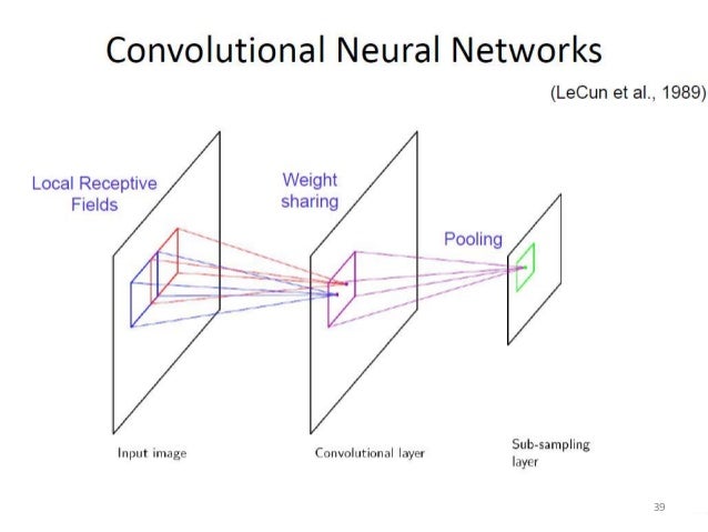 restricted boltzmann machine thesis Abstract: the restricted boltzmann machine is a graphical model for binary random variables based on a complete bipartite graph separating hidden and observed variables, it is the binary analog to the factor analysis model. restricted boltzmann machine thesis Abstract: the restricted boltzmann machine is a graphical model for binary random variables based on a complete bipartite graph separating hidden and observed variables, it is the binary analog to the factor analysis model.