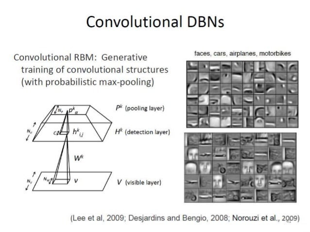 Restricted boltzmann machine thesis