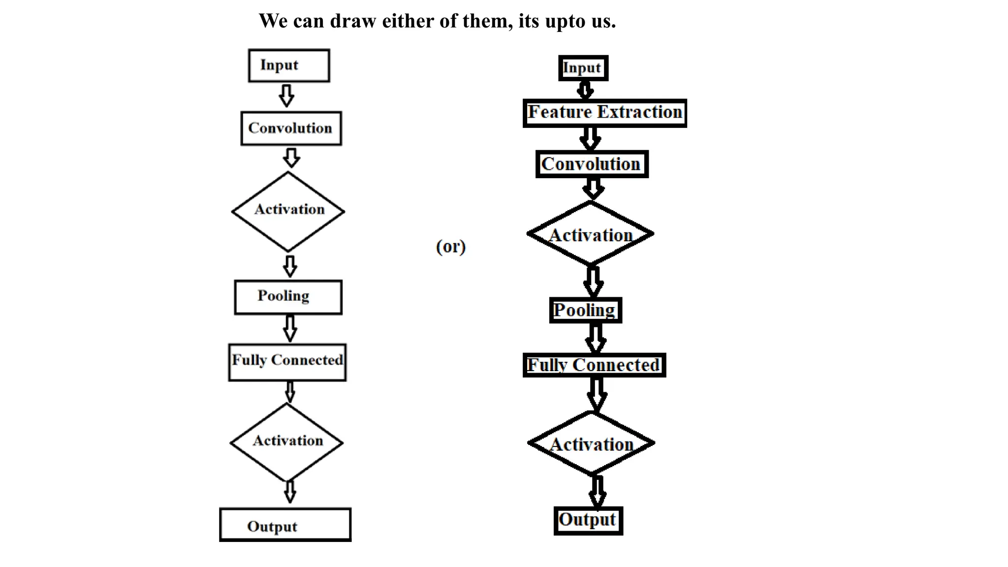 We can draw either of them, its upto us.
 