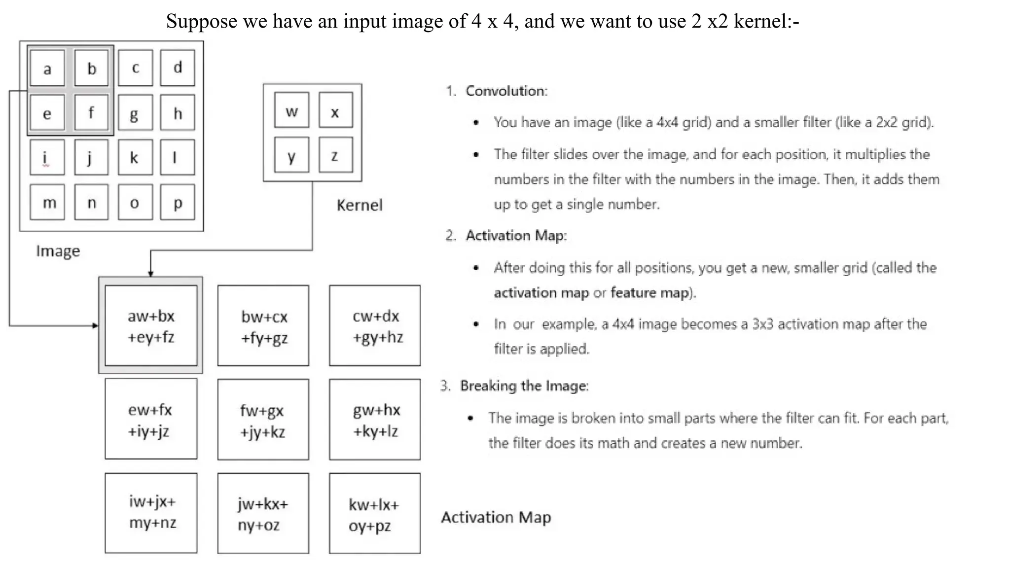 Suppose we have an input image of 4 x 4, and we want to use 2 x2 kernel:-
 