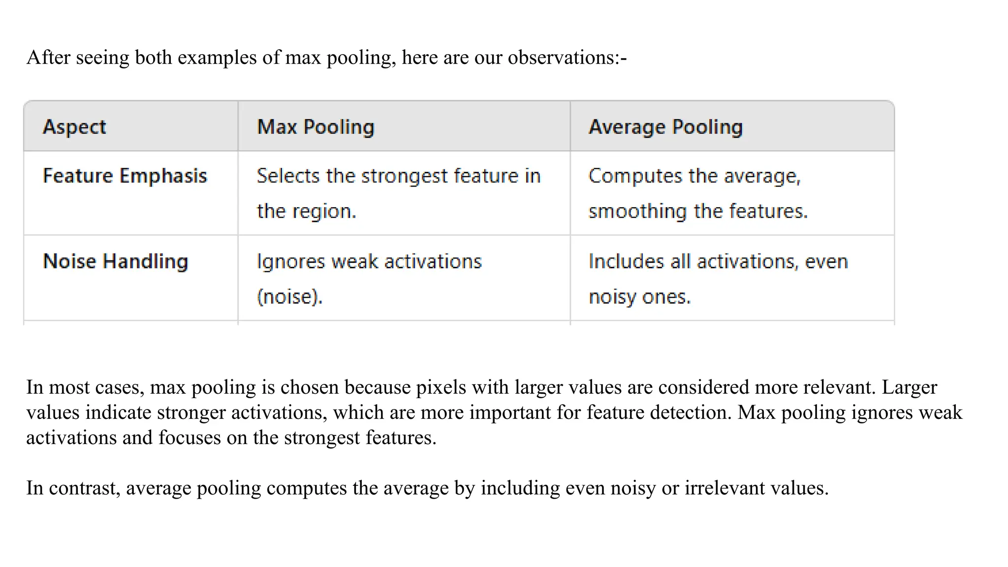 After seeing both examples of max pooling, here are our observations:-
In most cases, max pooling is chosen because pixels with larger values are considered more relevant. Larger
values indicate stronger activations, which are more important for feature detection. Max pooling ignores weak
activations and focuses on the strongest features.
In contrast, average pooling computes the average by including even noisy or irrelevant values.
 