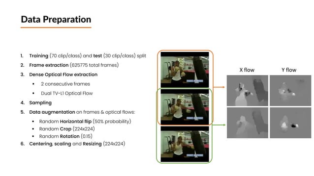 Video Classification: Human Action Recognition on HMDB-51 dataset | PDF