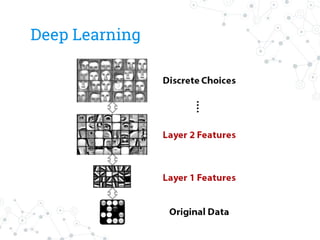 Deep learning - what is it and why now? | PPT