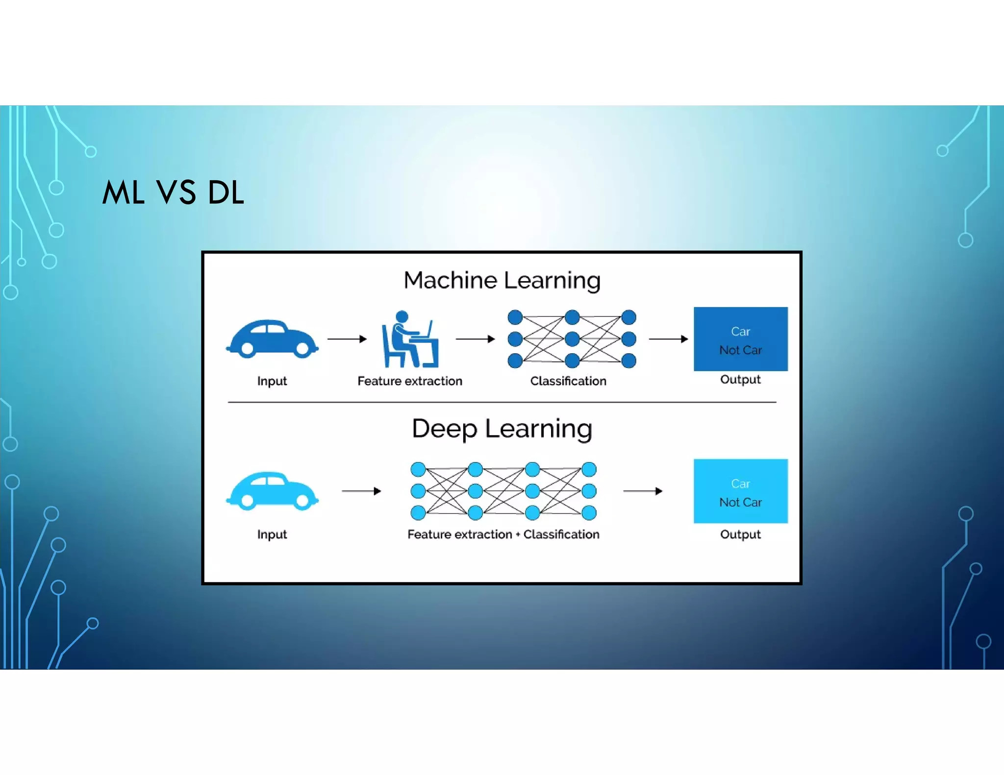 Deep learning - Introduction | PPT