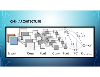 Deep learning - Introduction | PPT
