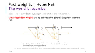 Fast weights | HyperNet
The world is recursive
Early ideas in early 1990s by Juergen Schmidhuber and collaborators.
Data-dependent weights | Using a controller to generate weights of the main
net.
16/11/2020 14
Ha, David, Andrew Dai, and Quoc V. Le. "Hypernetworks." arXiv preprint arXiv:1609.09106 (2016).
 