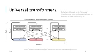 Universal transformers
16/11/2020 22
https://ai.googleblog.com/2018/08/moving-beyond-translation-with.html
Dehghani, Mostafa, et al. "Universal
Transformers." International Conference on
Learning Representations. 2018.
 