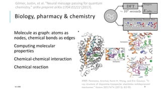 Biology, pharmacy & chemistry
Molecule as graph: atoms as
nodes, chemical bonds as edges
Computing molecular
properties
Chemical-chemical interaction
Chemical reaction
16/11/2020 27
#REF: Penmatsa, Aravind, Kevin H. Wang, and Eric Gouaux. "X-
ray structure of dopamine transporter elucidates antidepressant
mechanism." Nature 503.7474 (2013): 85-90.
Gilmer, Justin, et al. "Neural message passing for quantum
chemistry." arXiv preprint arXiv:1704.01212 (2017).
 