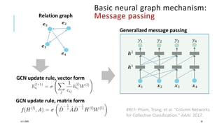 Basic neural graph mechanism:
Message passing
16/11/2020 30
#REF: Pham, Trang, et al. "Column Networks
for Collective Classification." AAAI. 2017.
Relation graph
GCN update rule, vector form
GCN update rule, matrix form
Generalized message passing
 