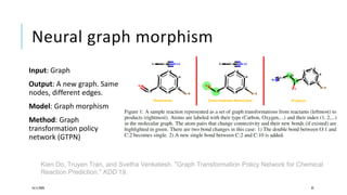 Neural graph morphism
Input: Graph
Output: A new graph. Same
nodes, different edges.
Model: Graph morphism
Method: Graph
transformation policy
network (GTPN)
16/11/2020 32
Kien Do, Truyen Tran, and Svetha Venkatesh. "Graph Transformation Policy Network for Chemical
Reaction Prediction." KDD’19.
 