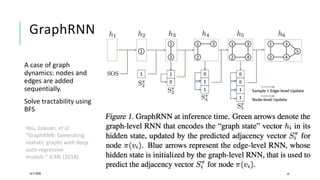 GraphRNN
A case of graph
dynamics: nodes and
edges are added
sequentially.
Solve tractability using
BFS
16/11/2020 38
You, Jiaxuan, et al.
"GraphRNN: Generating
realistic graphs with deep
auto-regressive
models." ICML (2018).
 