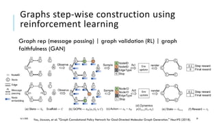 Graphs step-wise construction using
reinforcement learning
16/11/2020 39
You, Jiaxuan, et al. "Graph Convolutional Policy Network for Goal-Directed Molecular Graph Generation." NeurIPS (2018).
Graph rep (message passing) | graph validation (RL) | graph
faithfulness (GAN)
 