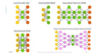 16/11/2020 44Source: asimovinstitute.org/neural-network-zoo/
 