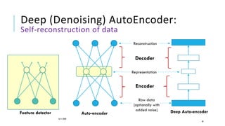 Deep (Denoising) AutoEncoder:
Self-reconstruction of data
16/11/2020
49
Auto-encoderFeature detector
Representation
Raw data
(optionally with
added noise)
Reconstruction
Deep Auto-encoder
Encoder
Decoder
 