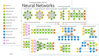 16/11/2020 5
AAAI’20
asimovinstitute.org/neural-network-zoo/
 