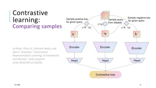 Contrastive
learning:
Comparing samples
16/11/2020 55
Le-Khac, Phuc H., Graham Healy, and
Alan F. Smeaton. "Contrastive
Representation Learning: A Framework
and Review." arXiv preprint
arXiv:2010.05113 (2020).
 