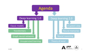 Neural memories
Theory of mind
Neural reasoning
A system view
Deep learning 2.0
16/11/2020 7
Agenda
Classic models
Transformers
Graph neural networks
Unsupervised learning
Deep learning 1.0
 